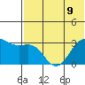 Amaknak Island tide chart for Tuesday, July 9, 2024