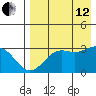 Amaknak Island tide chart for Monday, August 12, 2024