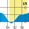 Amaknak Island tide chart for Thursday, August 15, 2024