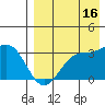 Amaknak Island tide chart for Friday, August 16, 2024
