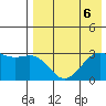 Amaknak Island tide chart for Tuesday, August 6, 2024