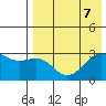 Amaknak Island tide chart for Wednesday, August 7, 2024