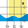Amaknak Island tide chart for Friday, August 9, 2024