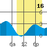 Amaknak Island tide chart for Monday, September 16, 2024