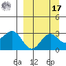 Amaknak Island tide chart for Tuesday, September 17, 2024