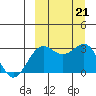 Amaknak Island tide chart for Saturday, September 21, 2024