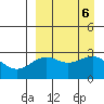 Amaknak Island tide chart for Friday, September 6, 2024