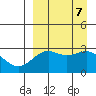 Amaknak Island tide chart for Saturday, September 7, 2024