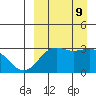Amaknak Island tide chart for Monday, September 9, 2024