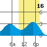 Amaknak Island tide chart for Wednesday, October 16, 2024