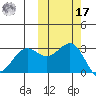 Amaknak Island tide chart for Thursday, October 17, 2024