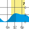 Amaknak Island tide chart for Monday, October 7, 2024