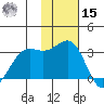 Amaknak Island tide chart for Friday, November 15, 2024