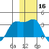 Amaknak Island tide chart for Saturday, November 16, 2024
