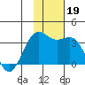 Amaknak Island tide chart for Tuesday, November 19, 2024