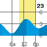 Amaknak Island tide chart for Saturday, November 23, 2024