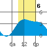 Amaknak Island tide chart for Wednesday, November 6, 2024