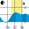 Amaknak Island tide chart for Friday, November 8, 2024