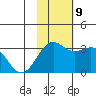 Amaknak Island tide chart for Saturday, November 9, 2024