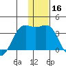 Amaknak Island tide chart for Monday, December 16, 2024