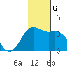 Amaknak Island tide chart for Friday, December 6, 2024