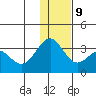 Amaknak Island tide chart for Monday, December 9, 2024