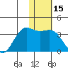 Amaknak Island tide chart for Wednesday, January 15, 2025