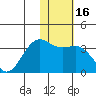 Amaknak Island tide chart for Thursday, January 16, 2025