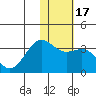 Amaknak Island tide chart for Friday, January 17, 2025
