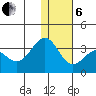 Amaknak Island tide chart for Monday, January 6, 2025