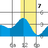 Amaknak Island tide chart for Tuesday, January 7, 2025