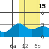 Amaknak Island tide chart for Saturday, February 15, 2025