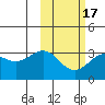 Amaknak Island tide chart for Monday, February 17, 2025