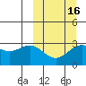 Amaknak Island tide chart for Sunday, March 16, 2025