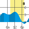 Amaknak Island tide chart for Saturday, March 8, 2025