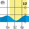 Amaknak Island tide chart for Saturday, April 12, 2025