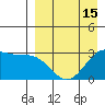 Amaknak Island tide chart for Tuesday, April 15, 2025