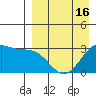 Amaknak Island tide chart for Wednesday, April 16, 2025