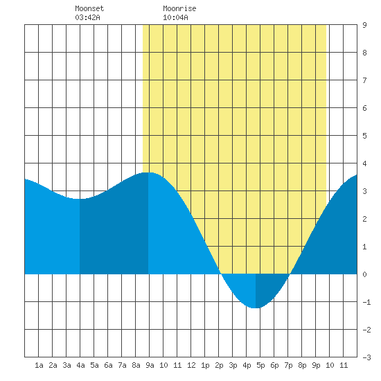Amaknak Island tide chart for Wednesday, April 2, 2025
