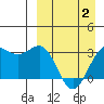 Amaknak Island tide chart for Wednesday, April 2, 2025