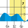 Amaknak Island tide chart for Monday, April 7, 2025