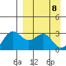 Amaknak Island tide chart for Tuesday, April 8, 2025