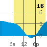 Amaknak Island tide chart for Friday, May 16, 2025