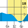 Amaknak Island tide chart for Sunday, May 18, 2025