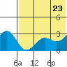 Amaknak Island tide chart for Friday, May 23, 2025