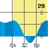 Amaknak Island tide chart for Thursday, May 29, 2025