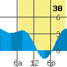 Amaknak Island tide chart for Friday, May 30, 2025