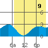 Amaknak Island tide chart for Friday, May 9, 2025