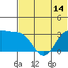 Amaknak Island tide chart for Saturday, June 14, 2025