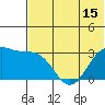 Amaknak Island tide chart for Sunday, June 15, 2025